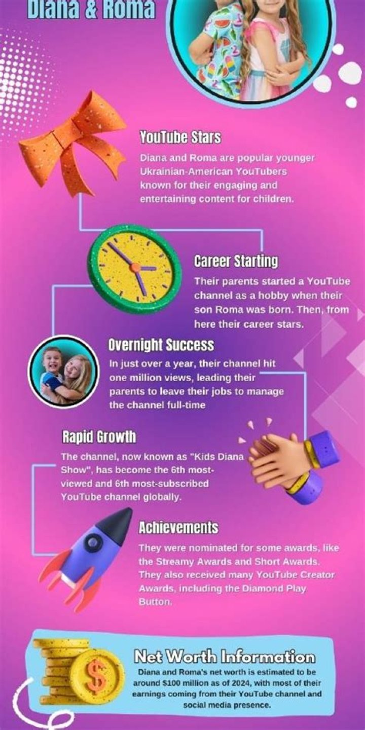 Diana And Roma Net Worth | Diana And Roma Wikipedia, Bio, Family, House, Songs